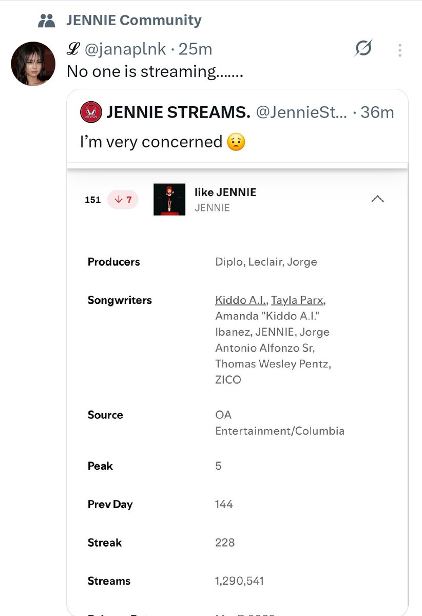KFloopNet's tweet image. [🚨] Jennie&apos;s fans/blinks show their discontent by not seeing a significant increase in streams on the charts even after the &quot;Deadline&quot; concert in Kaohsiung.