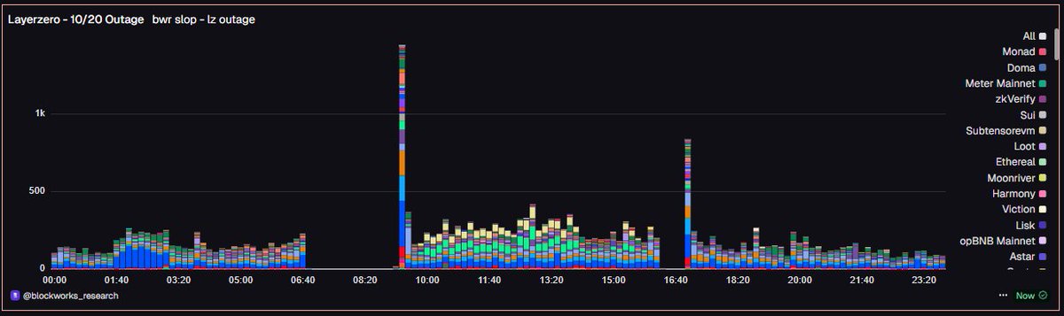 ryeblocks tweet picture
