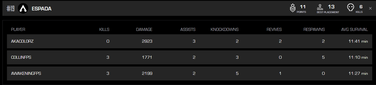 Did not play like we hoped too, but we intend to do better.