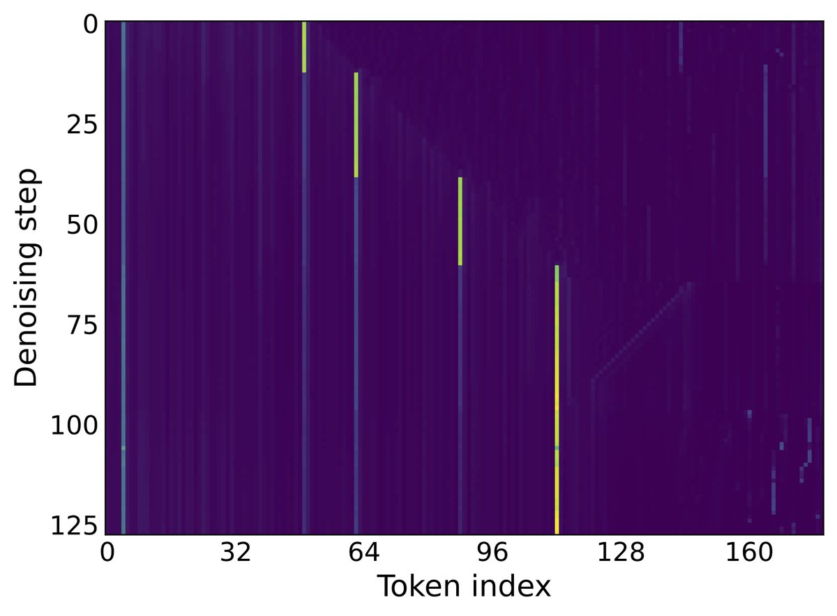 Fabrizio Silvestri (@fabreetseo) / Posts / X