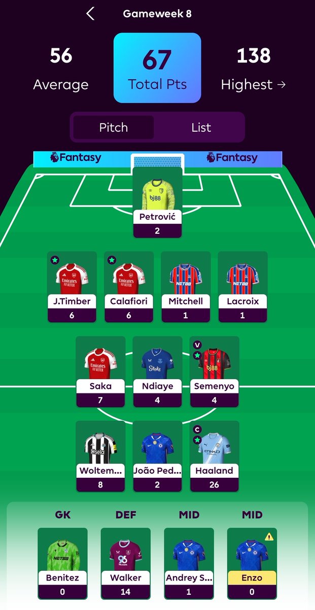 babs_imode's tweet photo. @OfficialFPL Enzo was not available, I had to change formation from 343 to 433. I brought in Lacroix instead of Walker. Oh no! https://t.co/7g3eGbl2CE