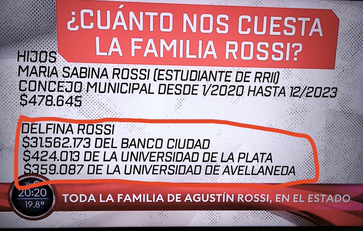 <a href="/rossi_delfina/">Delfi Rossi</a> Por si no lo sabían, Delfina Rossi, la hija del kuka que perdió el misil, cobra más de $31.000.000 por mes del Banco Ciudad.

En TN contaron que toda la familia Rossi está acomodada en el Estado; y que su primer laburo después de recibirse fue como directora del Banco Nación 💀