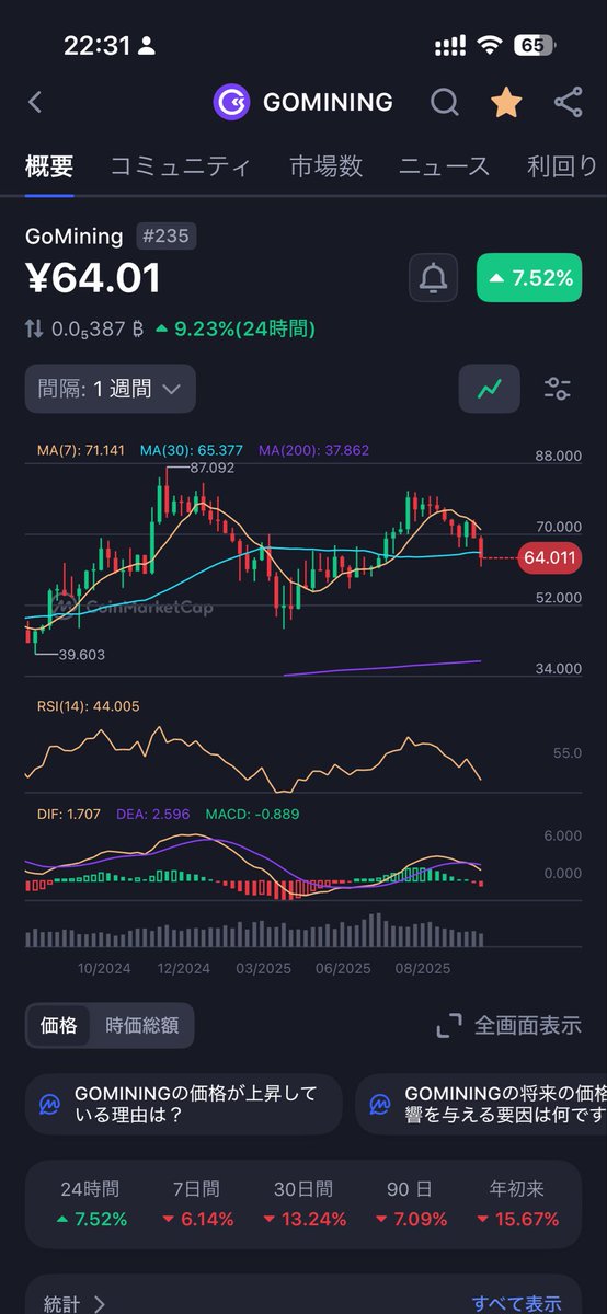 ビットキャット🐾 BTCマイニング記録 tweet media