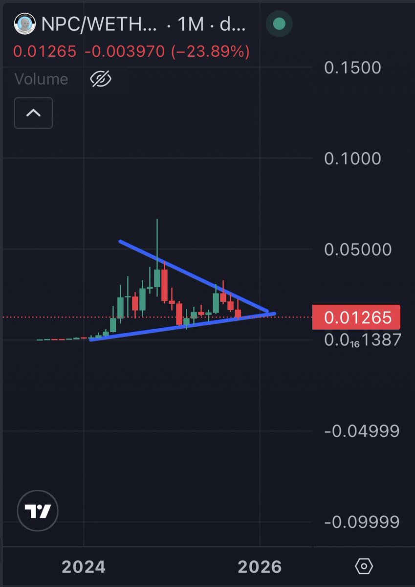 $NPC imagine seeing a multi month breakout during altseason 

You’re not prepared for what’s coming