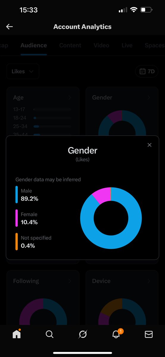 Sjuk frånvaro av kvinnor här på X. Hur kommer det sig ?