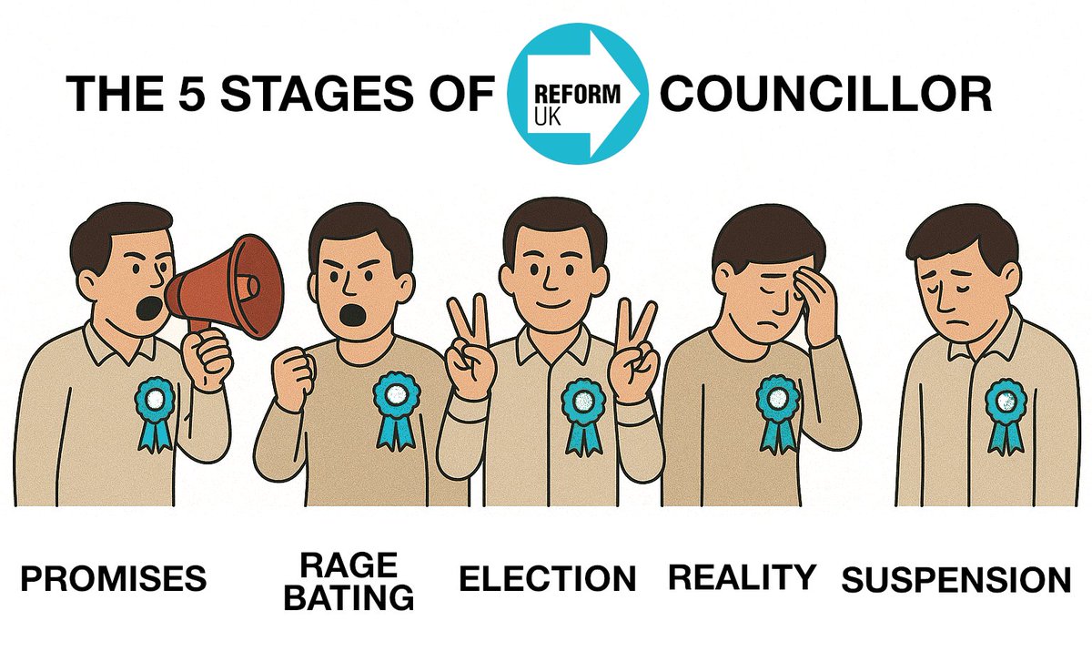 The 5 Stage of Reform UK Councillor