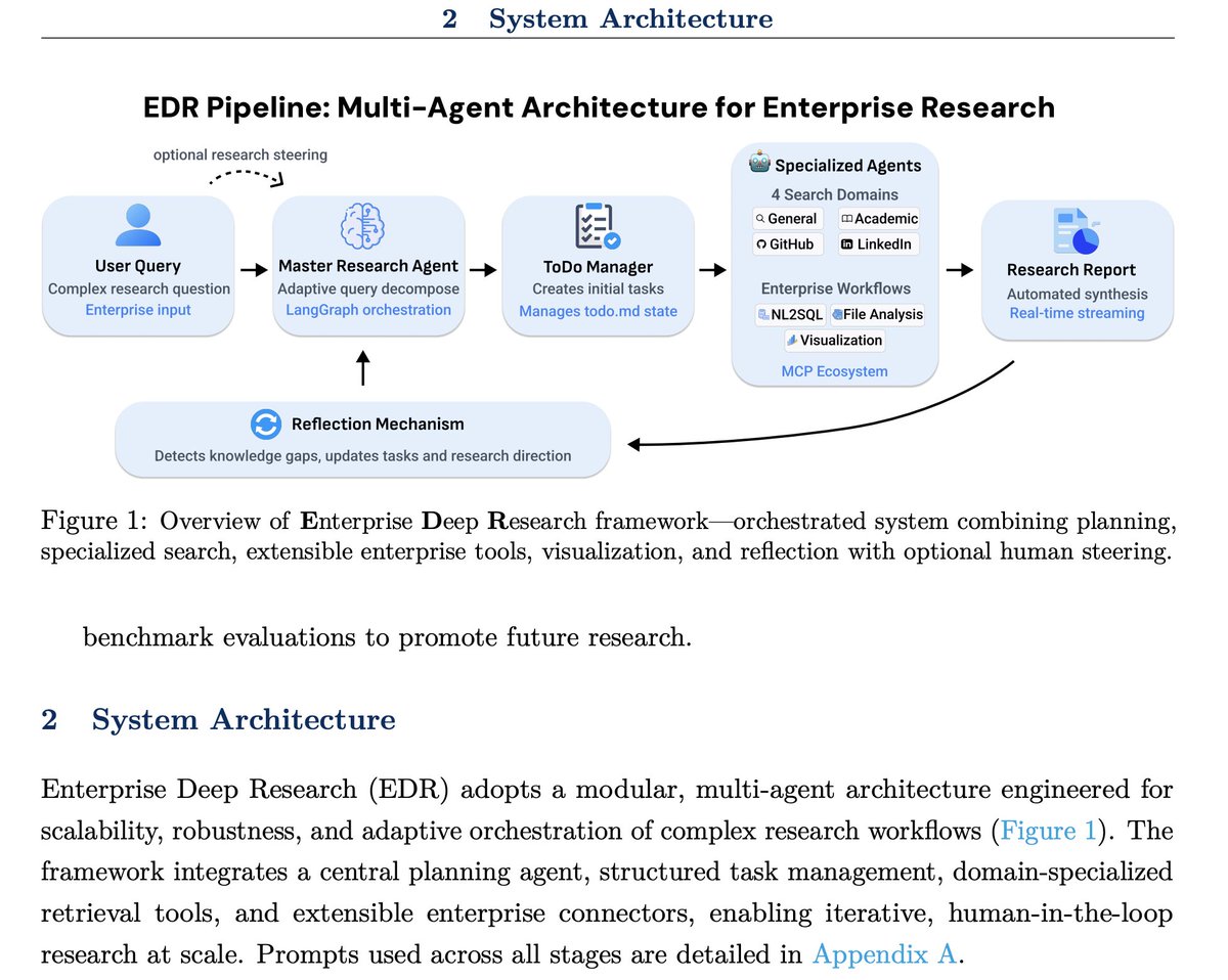 omarsar0's tweet image. People are sleeping on Deep Agents.

Start using them now.

This is a fun paper showcasing how to put together advanced deep agents for enterprise use cases.

Uses the best techniques: task decomposition, planning, specialized subagents, MCP for NL2SQL, file analysis, and more.