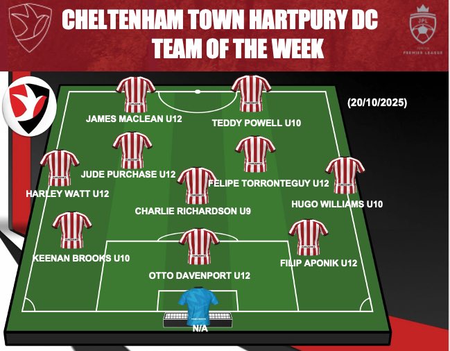 Our Hartpury centre's 𝗧𝗲𝗮𝗺 𝗼𝗳 𝘁𝗵𝗲 𝗪𝗲𝗲𝗸 is here, following the latest round of fixtures in #TheJPL 

Congratulations to all players nominated by your Lead coaching staff across our FDP age groups.

#CTFC
#CTFCDevelopment
#Pathways
🔴⚪️