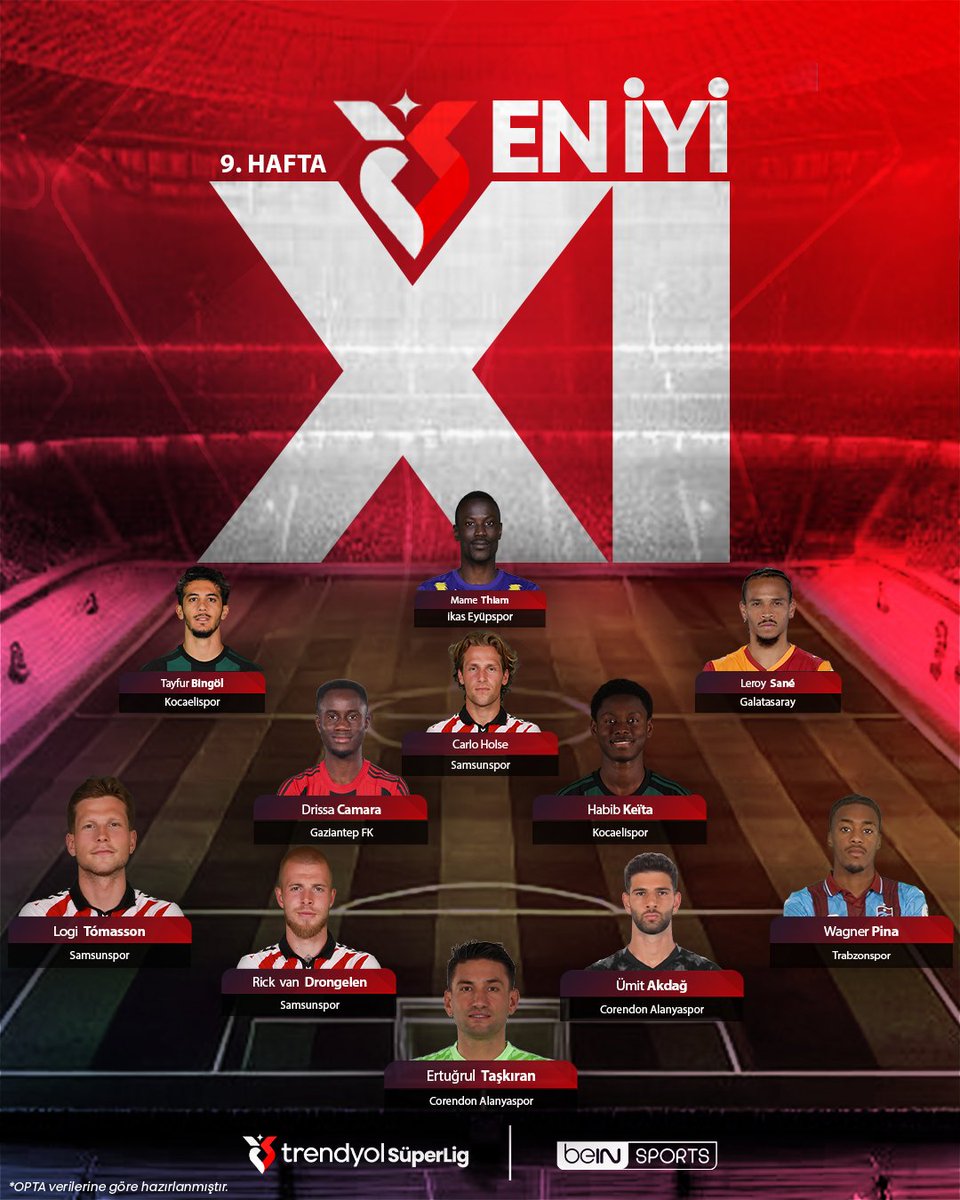 📊 <a href="/OptaCan/">OptaCan</a> verilerine göre, beIN Sports’un Trendyol Süper Lig’de açıkladığı 9. haftanın en iyi 11’inde Kocaelispor'dan Tayfur Bingöl ve Habib Keita da yer aldı.