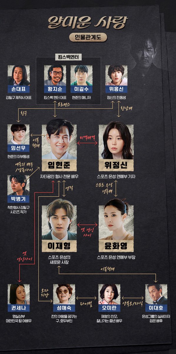 자려고 했는데 오늘은 인물관계도가 떴음
