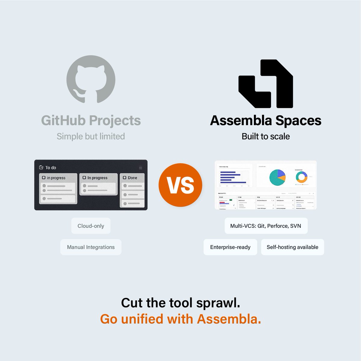 assembla's tweet image. GitHub Projects grew 20% in 2025 —
but 90% of Fortune 100 still use Jira. 🤔
Why? Scaling teams need real project management.
Assembla Spaces unifies code + collaboration:
✅ Agile tools
✅ Multi-VCS (Git, SVN, Perforce)
✅ Enterprise control
👉 shorturl.at/qFYSj
#DevOps