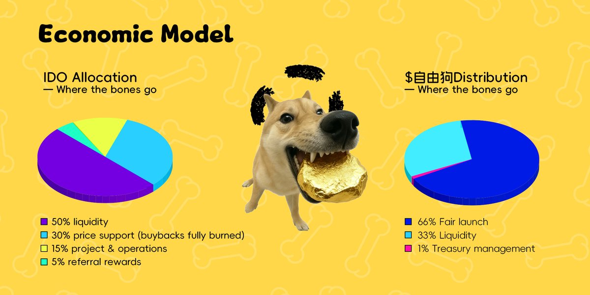 自由狗 tweet media