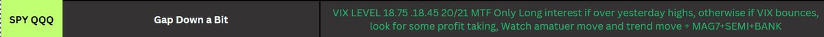 ripster47's tweet image. $QQQ Heavy to start the day
$SPY also cant push over PM highs
On day when you have big run yesterday you are only interested to long if price is trading over yesterday highs.
Otherwise you will see chop or profit takes.
$VIX bouncing off support