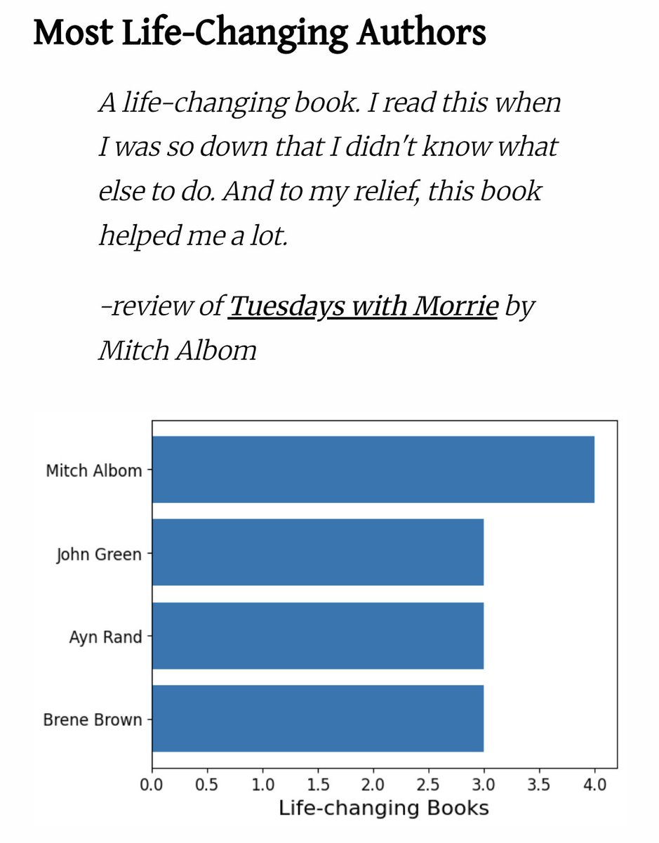 Intriguing analysis of Life-changing books by <a href="/joelbot3000/">Joel Lehman</a> What are your life-changing authors and books? 
blog.joellehman.com/identifying-li…