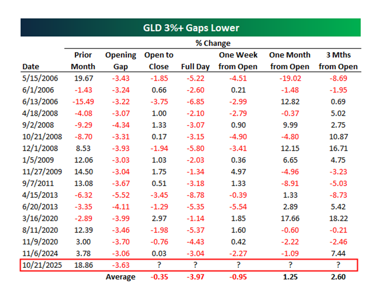 big drop in gold, hope you followed