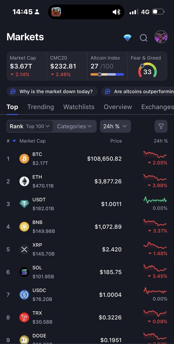 Big Dawodu (ร,G) (@manlikedawodu) on Twitter photo The market is bleeding, <a href="/ujunwaedeh/">UjuSays.Sui</a> do something The market is bleeding, <a href="/ujunwaedeh/">UjuSays.Sui</a> do something