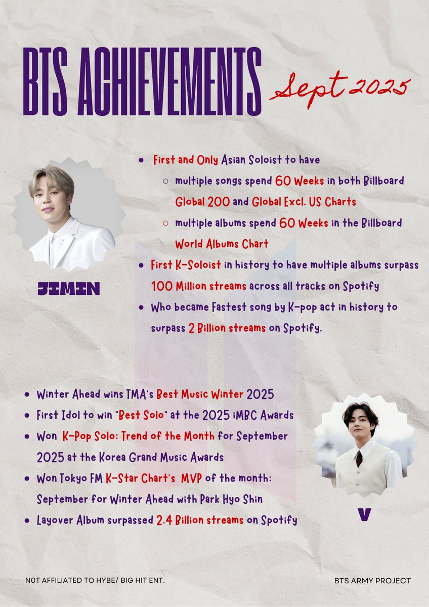 Mzz_BTS's tweet photo. Members Graphics (Group graphic in post above) 

Share &amp; comment any other achievements you remember ⬇️
We’ll be back next month with the October recap! 💜

#BTSSeptRecap
#ProudARMY

Huge thanks to @mayz7purple , @zverchence &amp; @lifegoeson7_twt for creating these 💜 https://t.co/cxbTNUhx02