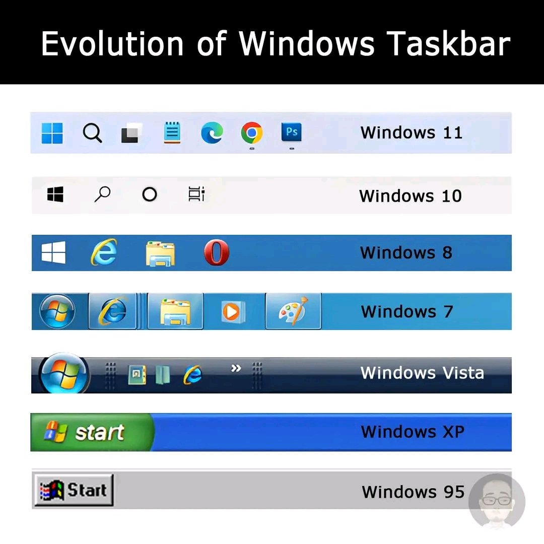 RealRanairfan's tweet image. The Evolution of Windows Taskbar

#Windows11 #windows95 #windows7 #windowsvista  #fblifestyle #techtips #windows