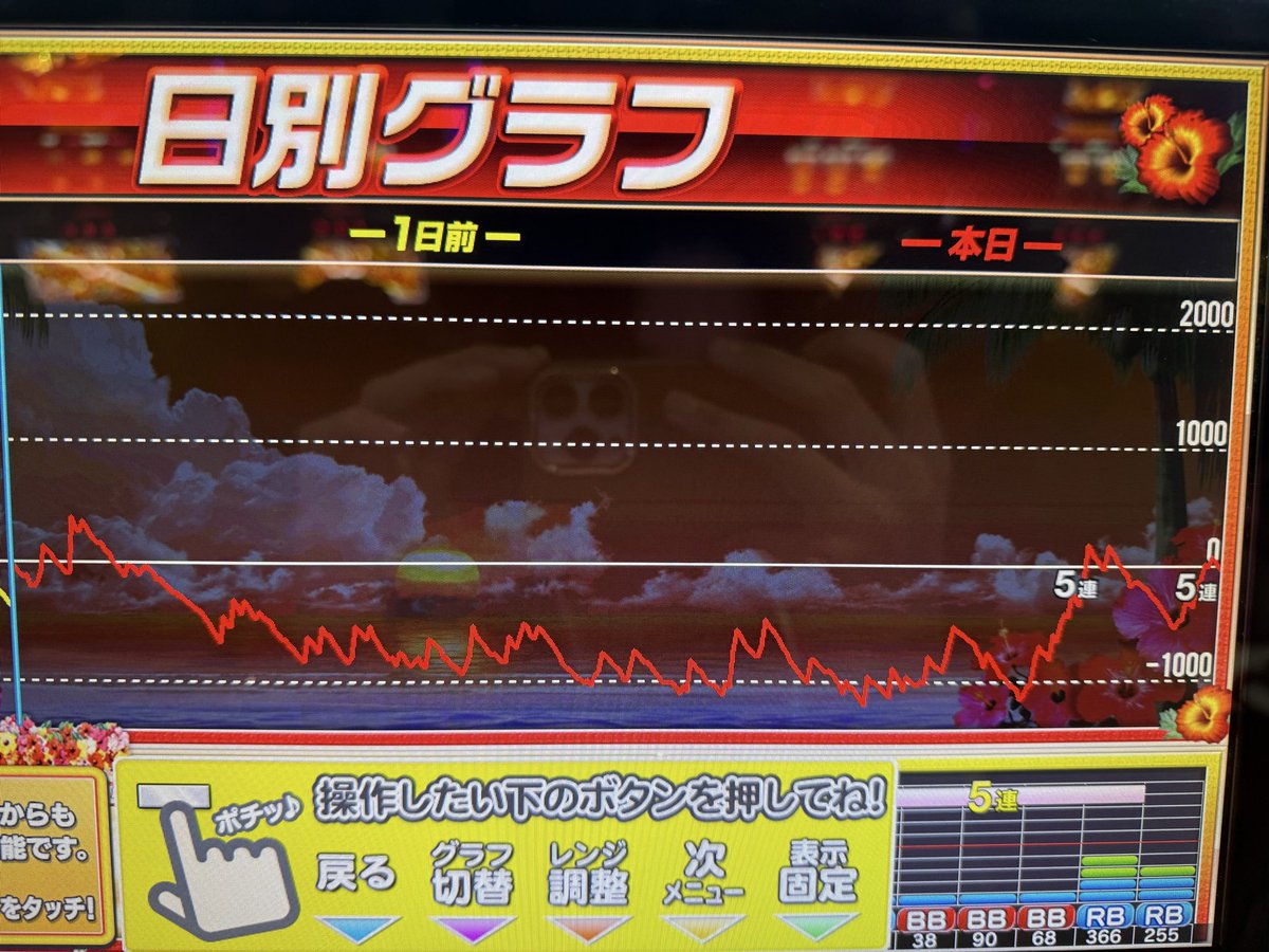 あゆむ (@akasatani_) / Posts / X