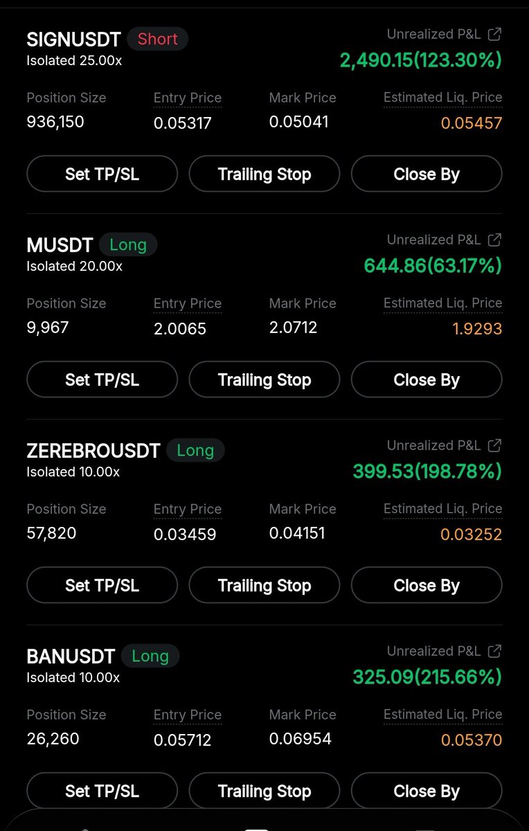 Bitsurge Analysis tweet media