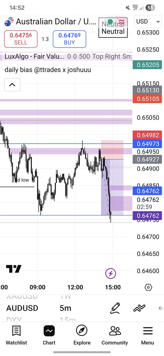 First trade I've posted for a while, very nice trade if i must say $AUDUSD #CRT