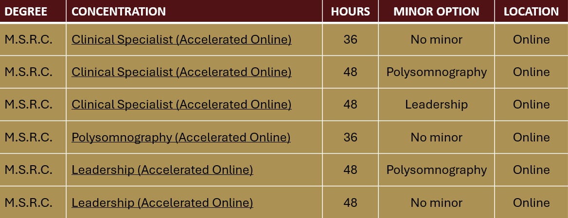 MS in Respiratory Care at Texas State University tweet media