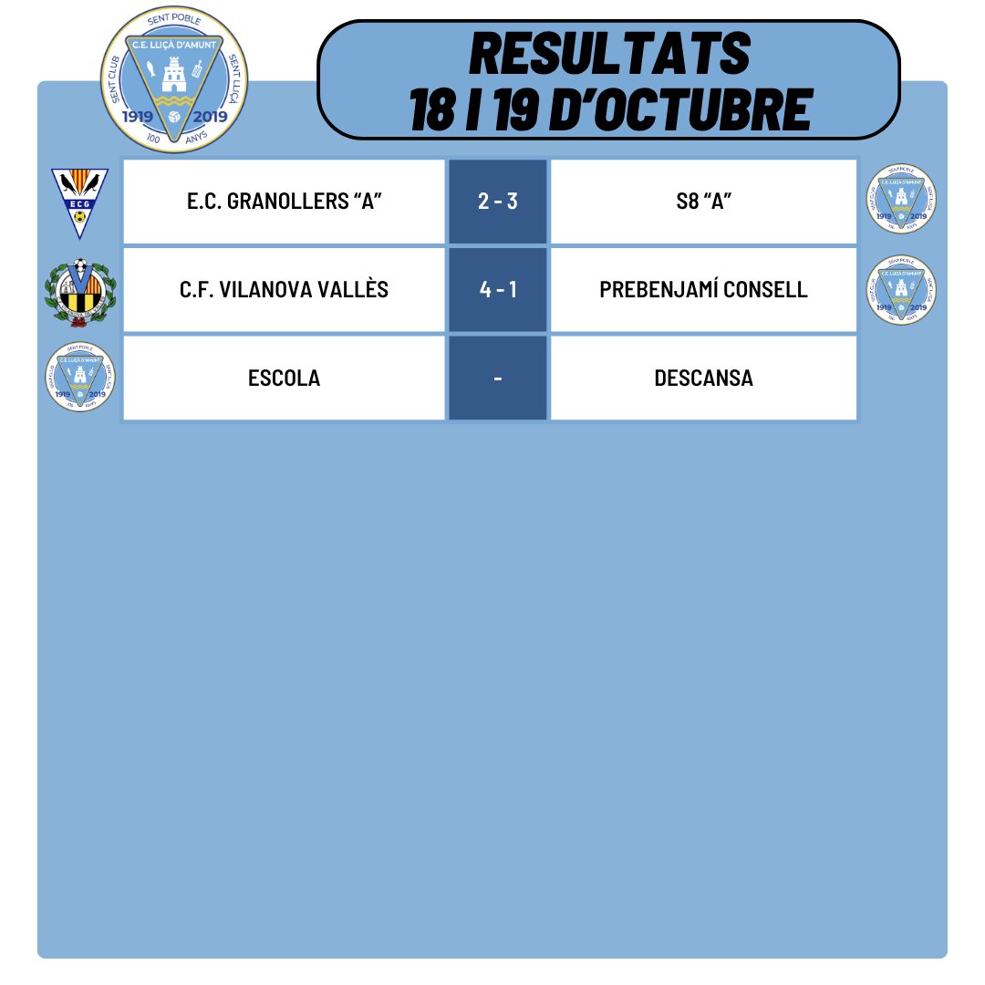 Resultats dels partits del passat cap de setmana!

#somlliçà🔵⚪