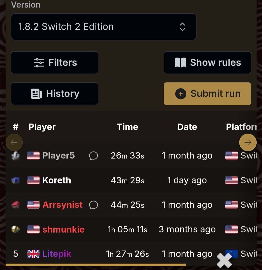 KorethTMG's tweet photo. I can now say I've held second place on Any% leaderboards for Tears of the Kingdom (Switch 1) and Breath of the Wild
(Switch 2)!

(Though there are only 5 submissions on the current leaderboard for Switch 2 BotW) https://t.co/ygUeX5lrw5