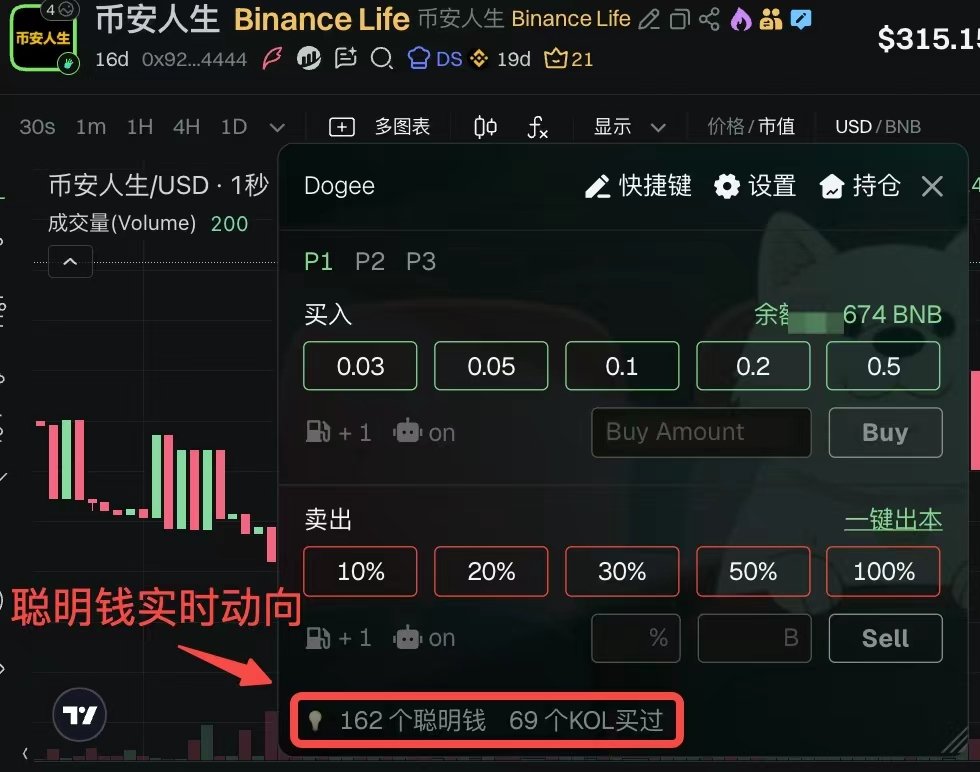 兄弟们别再看别人吃肉你连汤都喝不上了！信号频道就是给懒人准备的福利。不用会扫链、不用写代码，收信号、看推特、有大佬就干，简单粗暴
t.me/BSCAlphaWallet
关注<a href="/dogee_io/">Dogee</a>
地表最强Web端信号插件一键订阅各种信号，无脑跟就完事了！