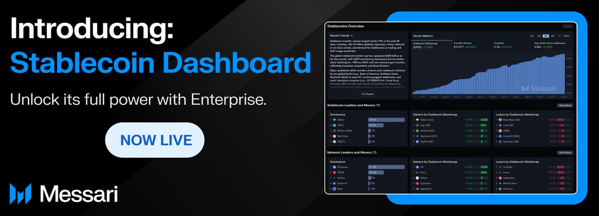 🚨 New from Messari: The Stablecoin Dashboard is live.

Track the $301B stablecoin market — by token, by network, and by efficiency — all in one place 🧵