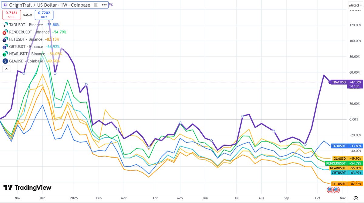 Dmitry (Charts never lie) tweet media