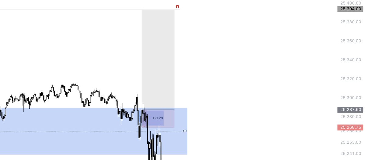 Loss on #NQ_F taking longs

$300 L on all accounts

Setup looked good, was just one of them days

We go again🔒