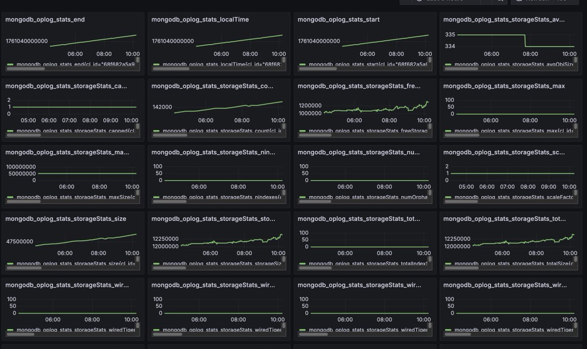 italojs_'s tweet image. github.com/percona/mongod… just export more then fucking 2.7k+ metrics from #mongodb 0.o