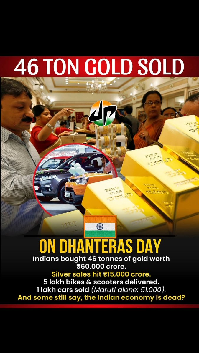 Is Indian Economy dead???