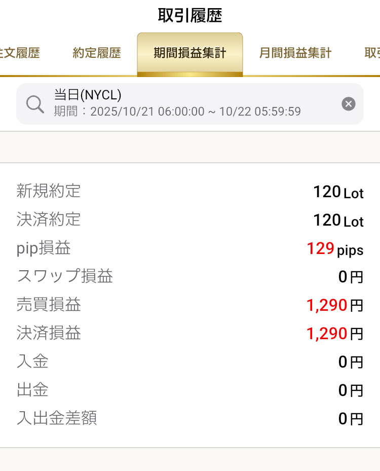 ヒロセ通商でのトレード練習3日目😄

スキャで小さくコツコツやりながら練習をしてます👍

ガオーっていう約定音が好きでトレードが楽しい🥰

#FX #FX初心者 #ヒロセ通商 #デイトレ #投資初心者 #サラリーマン投資家 #投資家さんと繋がりたい