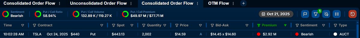 AndrewHiesinger's tweet image. $3M in $440 Puts on $TSLA expiring this Friday were just bought 🐻

Tesla reports earnings tomorrow