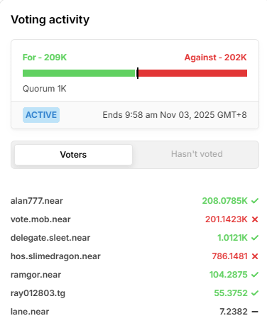 NEARGovernance's tweet photo. More than 30% of votes are in on Meta Pool’s sensing proposal, with support evenly split so far.

⏳ Share your feedback on the proposal before it moves to a binding vote.

Head to https://t.co/qXmfrlIrEk and vote today. ⚖️🗳️ https://t.co/myx2ROceq8