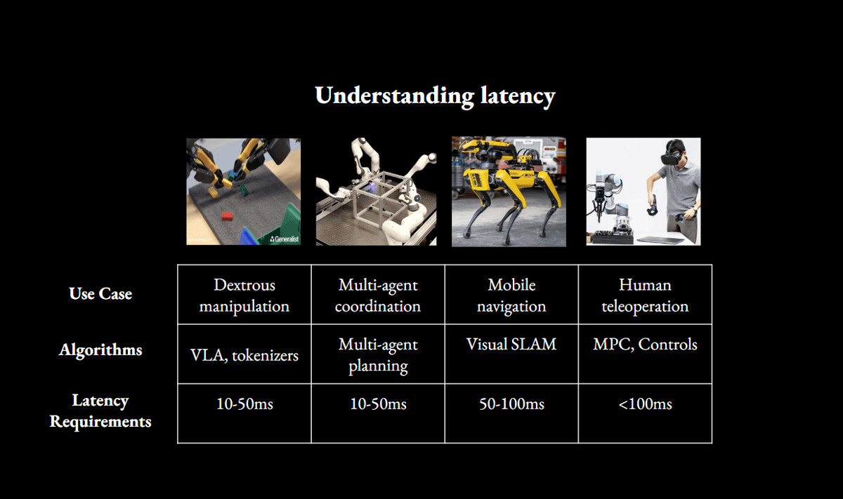4/ The action tokenizer translates slow brain planning into low-level actions. The throughput of this system determines how quick robots can act. The goal is to efficiently encode and decode action data without losing subtle but still important details.

2025 saw research