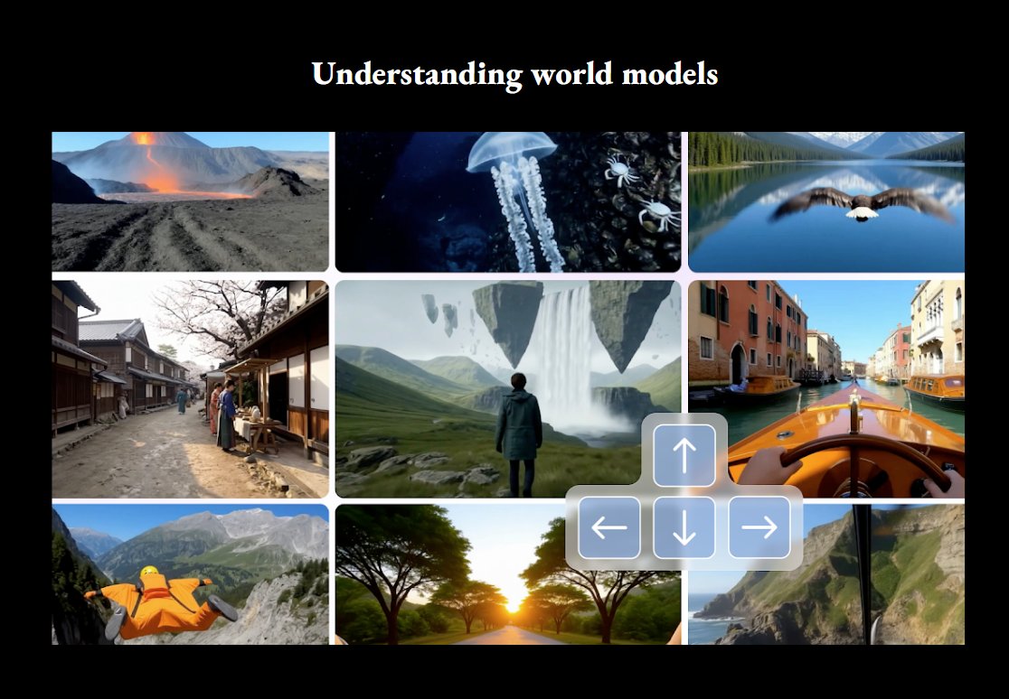 7/ World models let systems imagine.

These models internalize the physics and dynamics of reality (‘the true distribution’) so completely that they can predict future states and actions without ever touching the real world. This approach is the least tractable with today’s