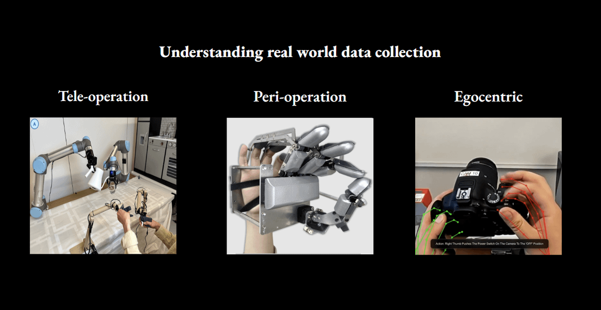 5/ Data collection is by far the most important piece of the puzzle.

The biggest question is: are there monotonic scaling laws for where to put $? Everyone is trying to decide which strategy (real world data collection, physics-based simulators, and world models) to allocate