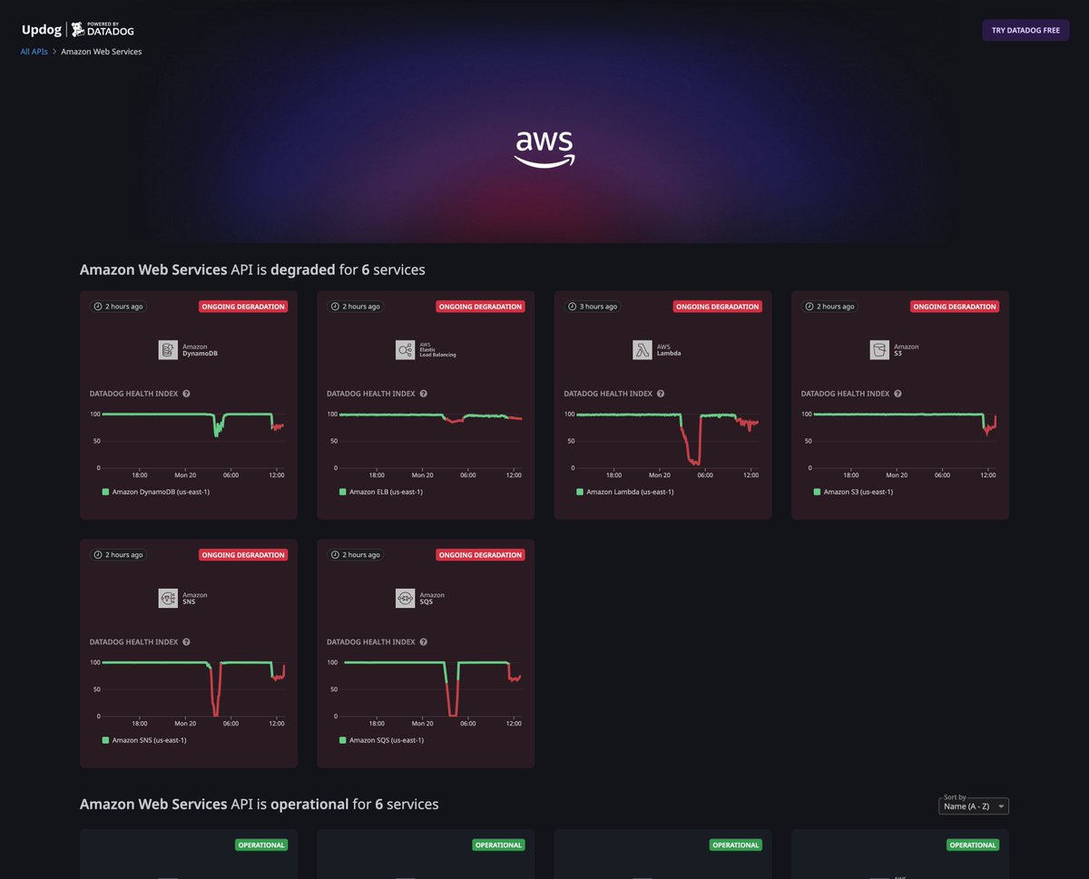 datadoghq's tweet image. Think your provider’s down?
Introducing Updog.ai, a free public-facing web page from Datadog that provides live health status for 30+ popular SaaS providers (including OpenAI, Zoom, and GitHub) and 13 AWS services.
Instead of depending on provider updates,…
