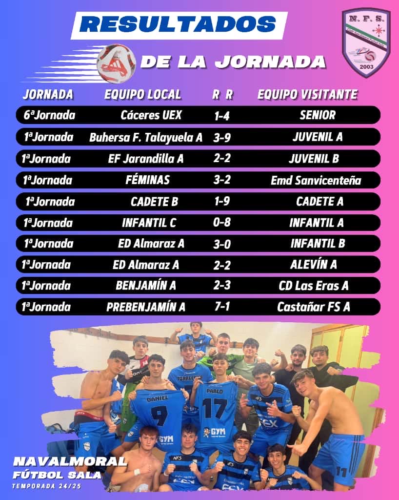 🎯 RESULTADOS AZULES 🎯
📅 17-19 de Octubre.

👀 Echa un vistazo a todos los resultados de nuestros equipos del pasado fin de semana.

Crónicas de los partidos 👉 navalmoralfs.com/web/noticia.as…

Toda la información aquí 👉 <a href="/NFSCantera/">NavalmoralFS Cantera</a> 

#IlusiónNFS
