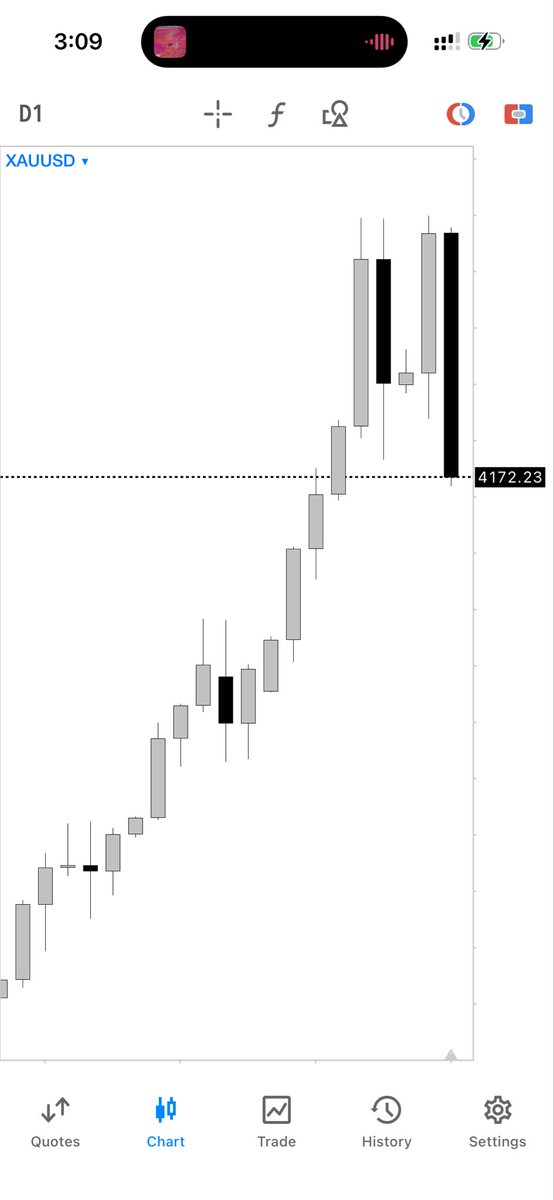 chap_trader's tweet image. $XAU disgracing buyers right now 🤌