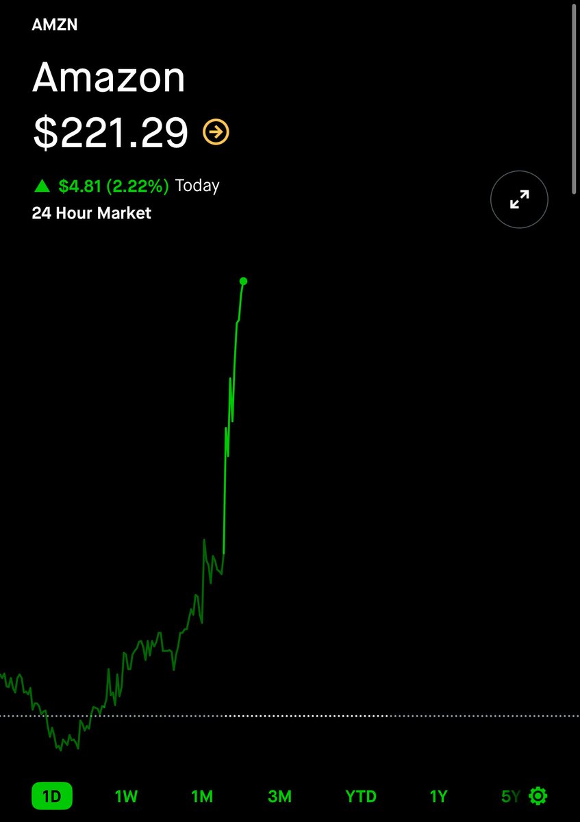 dividenddude's tweet image. AMAZON $AMZN IS IN THE GREEN. WHAT IS THIS?!?!? 😁