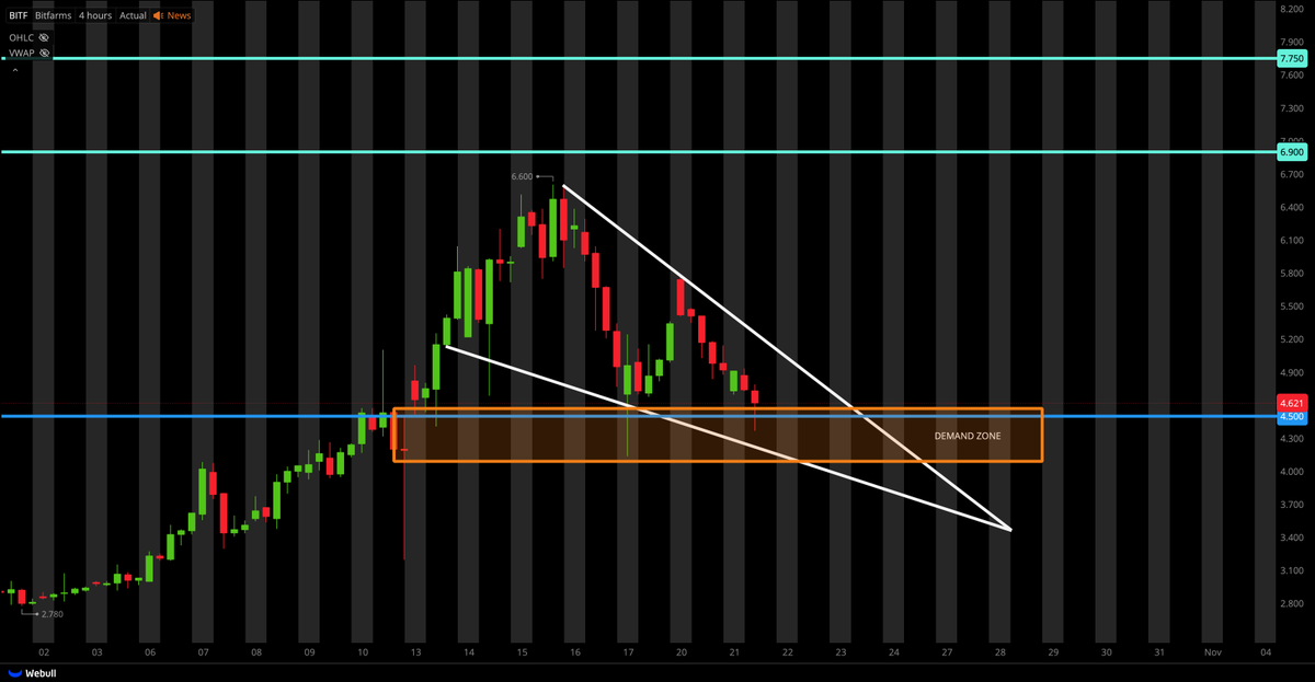 Tiger Line Trading tweet media