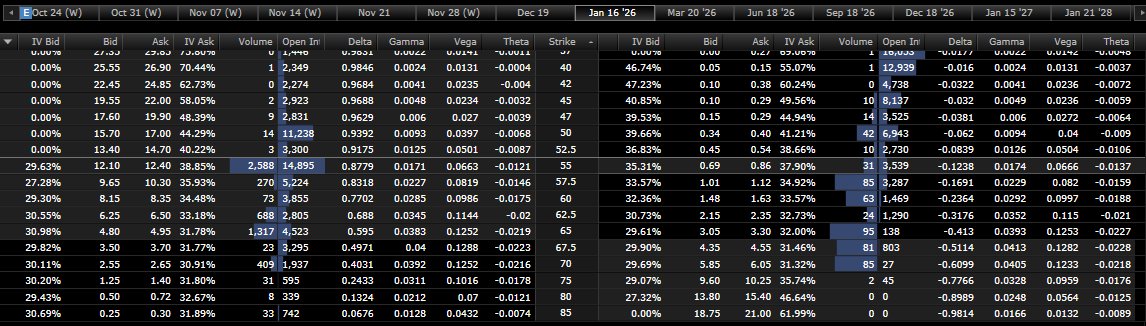 PugetPointCap's tweet image. puts are looking cheap on $GM