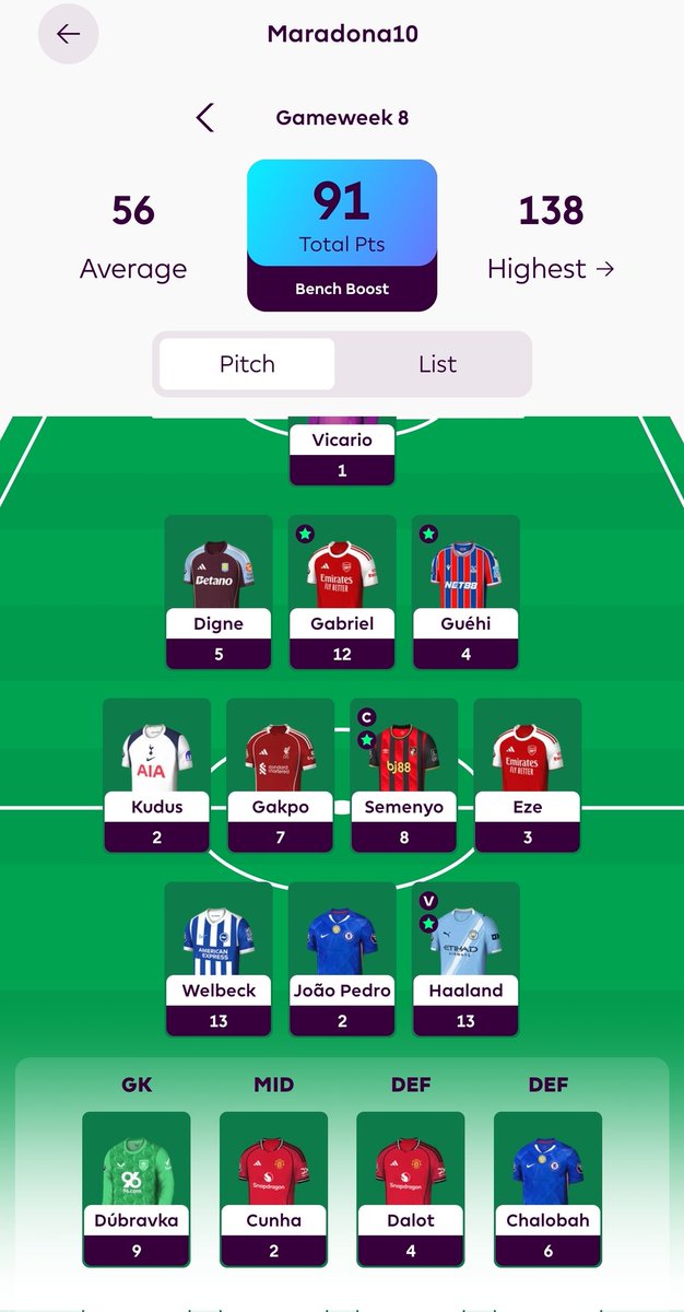 amitgiri81's tweet photo. @OfficialFPL I used my bench boost 💪🏻 https://t.co/jBbKEnHNct
