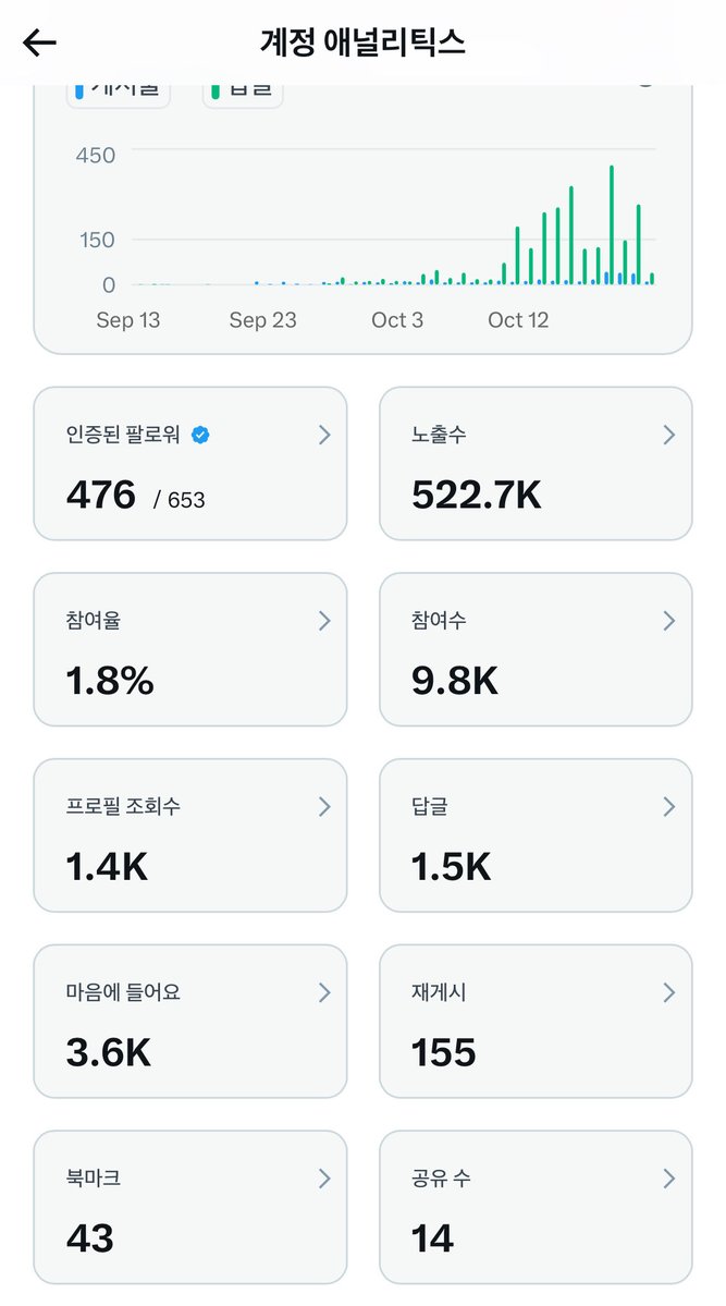 1gaguhomecamper's tweet image. 실시간 보고 🫡 이제 내일이면 진짜 500
이것이 모두 X친님들 덕분 입니다. 😭
달성시 다시 보고드리겠습니다. 이상무 굿밤