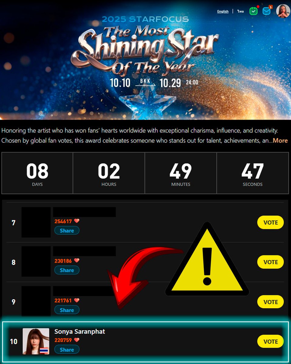 #BESTIES SONYA PRECISA SUBIR NO STARFOCUS! ⚠️🐰❤️

A Sonya está em 10º lugar, precisamos de uma força tarefa para que ela suba no ranking e ganhe o prêmio! Mas para isso acontecer, vocês devem parar de votar na Lookmhee. Ela está sendo priorizada na votação Starlight - 2025 The