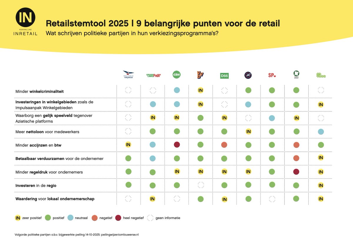 INretail tweet media